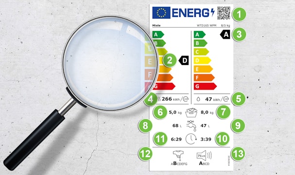 Toelichting energielabel was-droogcombinatie