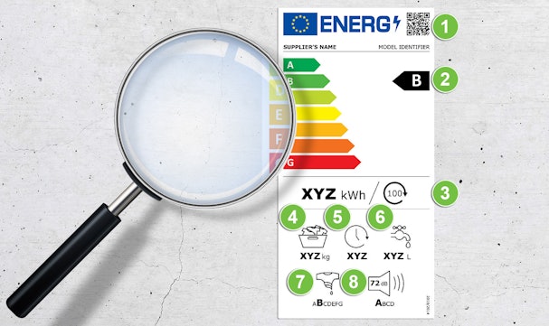 Toelichting energielabel wasmachine