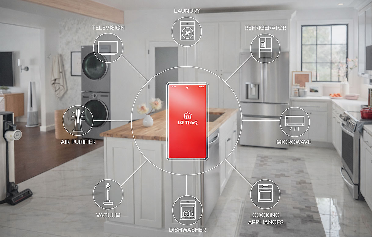LG ThinQ app als centraal bedieningspunt omringd door compatibele apparaten zoals wasmachine, koelkast en televisie