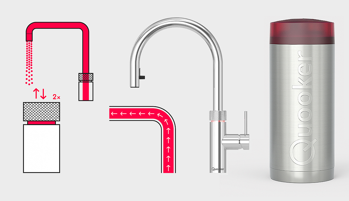 Technische illustratie van Quooker veiligheidskenmerken: dubbele druk-draaibeweging, fijne spray en reservoir