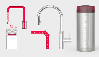 Technische illustratie van Quooker veiligheidskenmerken: dubbele druk-draaibeweging, fijne spray en reservoir