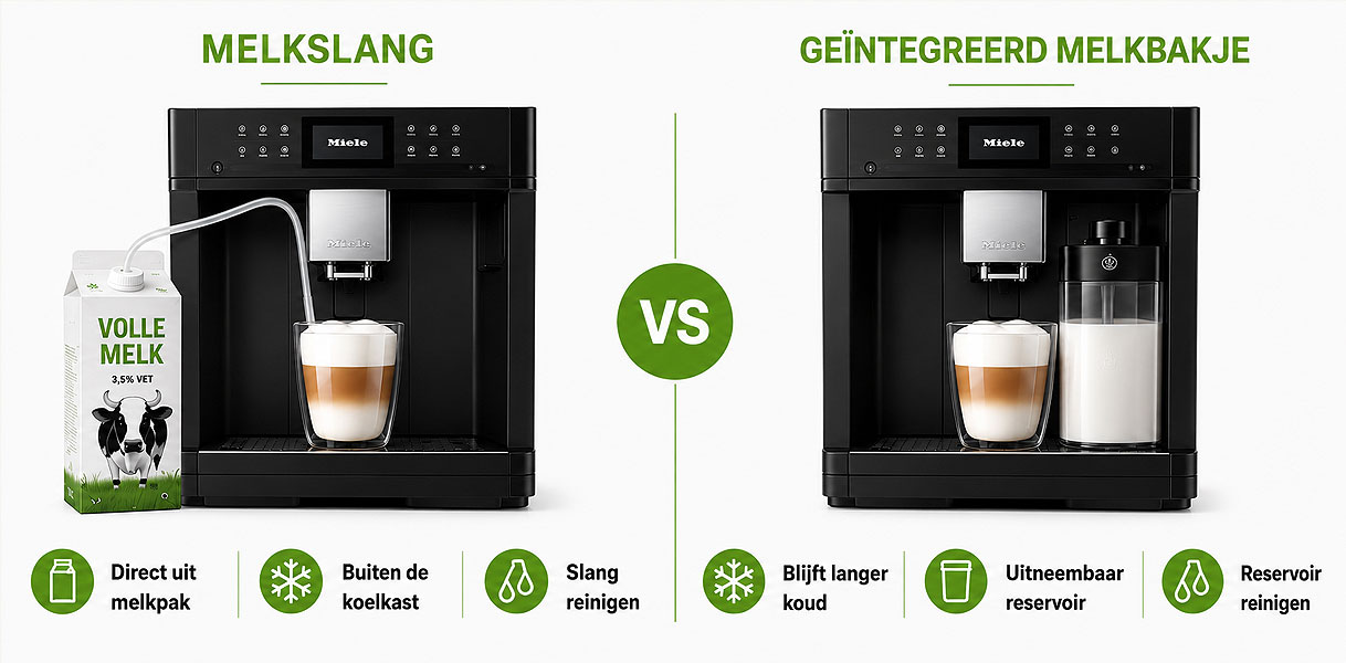 Infographic vergelijkt een melkslang in het melkpak met een geïntegreerd melkbakje in de machine
