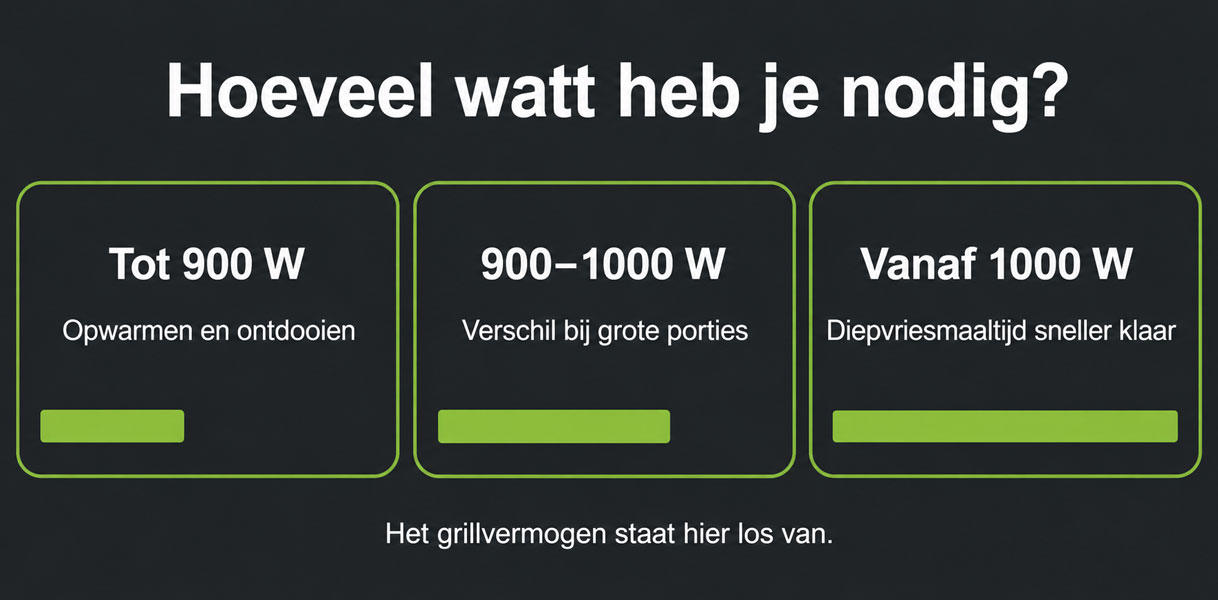 Overzicht met drie vermogensklassen en per klasse waarvoor die geschikt is
