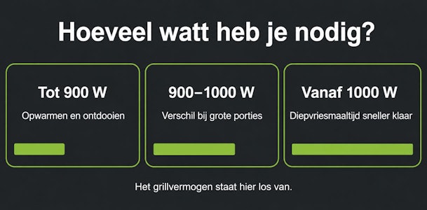 Overzicht met drie vermogensklassen en per klasse waarvoor die geschikt is