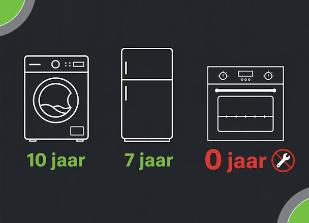 Wasmachine koelkast en oven met leveringsplicht voor reserveonderdelen van tien zeven en nul jaar