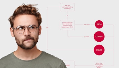 Man met nadenkende blik naast keuzehulp stroomdiagram voor PRO3, COMBI en COMBI+