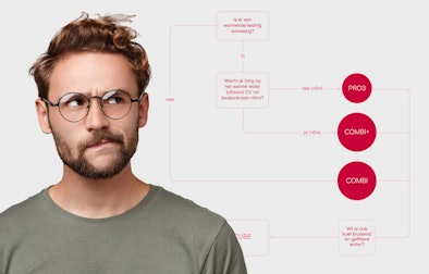 Wanneer welke Quooker keuzehulp