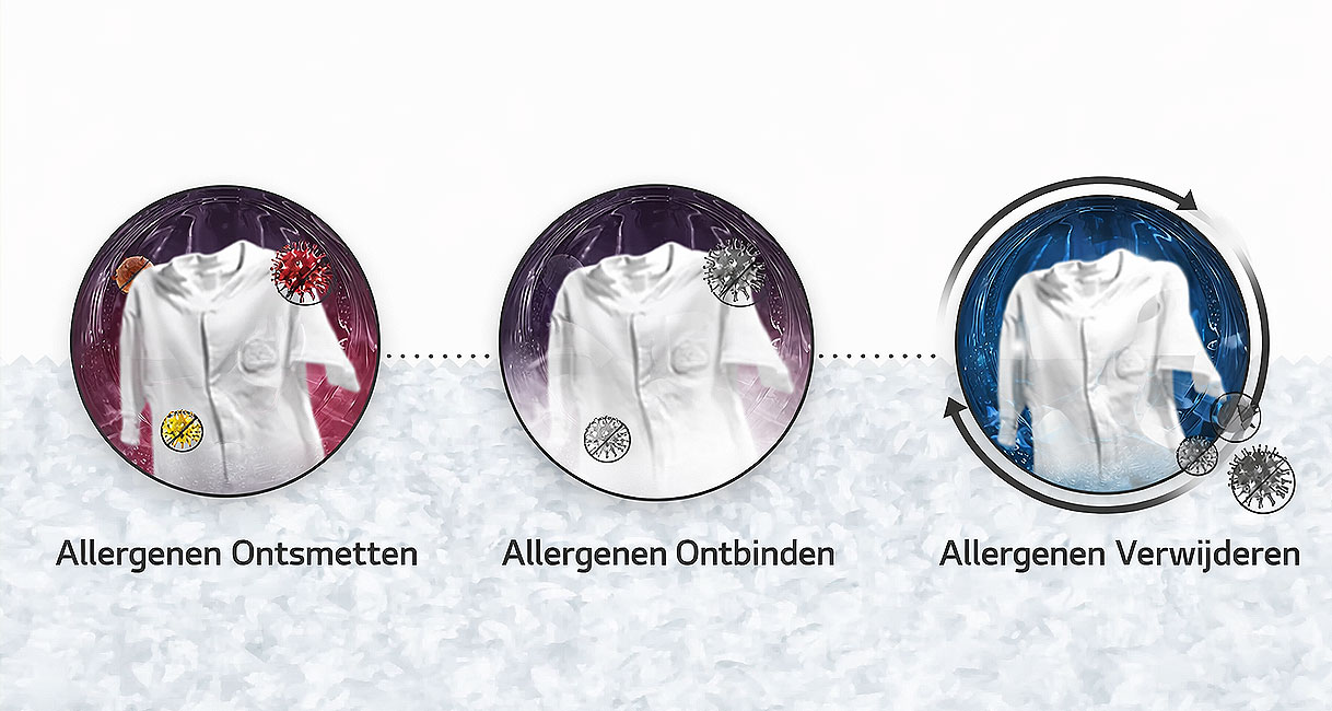 Driestaps proces van Allergie Care programma met allergenen ontsmetten, ontbinden en verwijderen