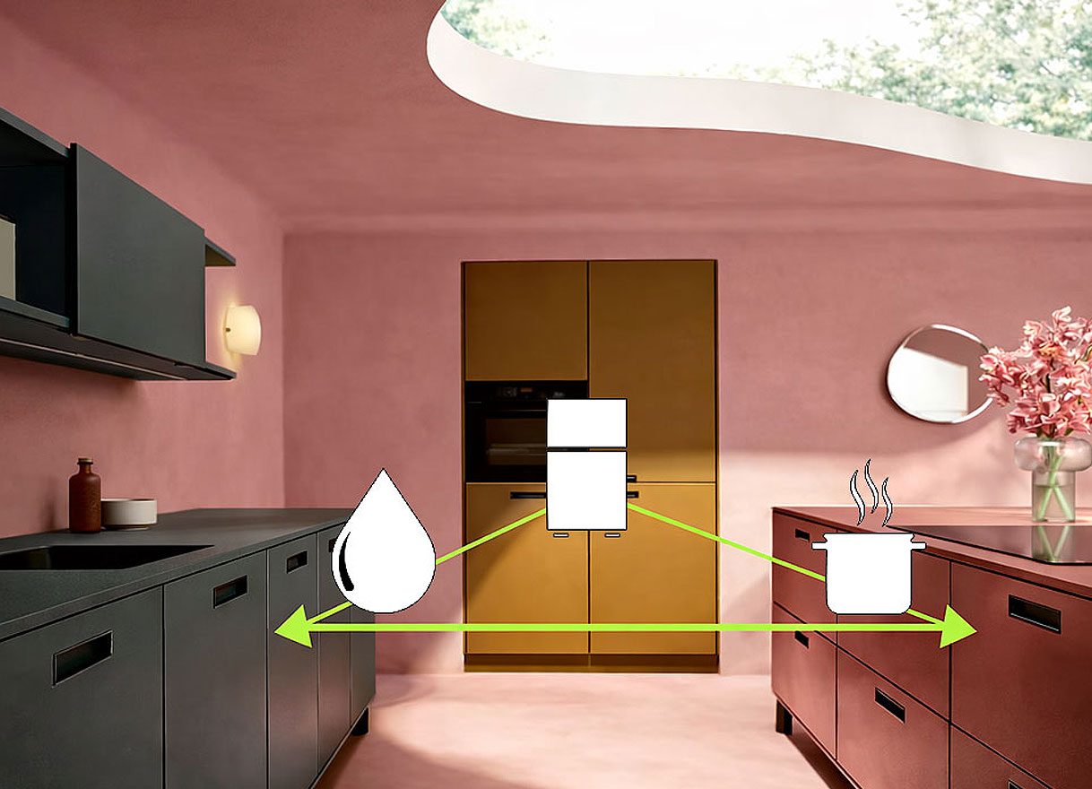 Werkdriehoek visualisatie in een roze keuken met groene lijnen tussen kookplaat spoelbak en koelkast voor optimale looproute