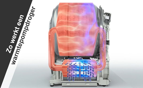 Zo werkt een warmtepomp droger?
