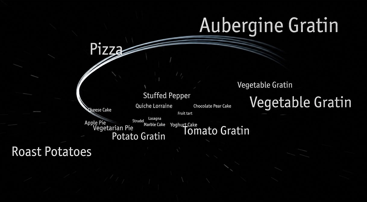 Overzicht van automatische recepten uit het 6th Sense Menu van de Whirlpool oven