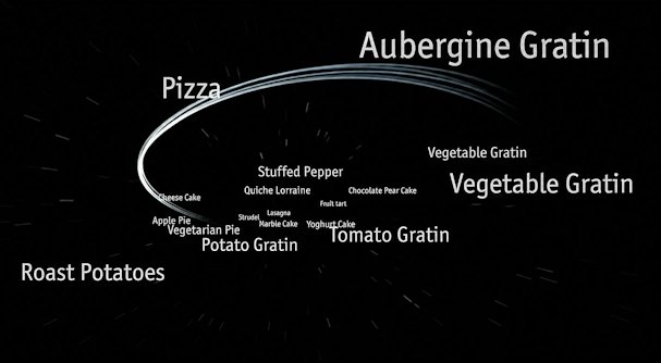 Overzicht van automatische recepten uit het 6th Sense Menu van de Whirlpool oven