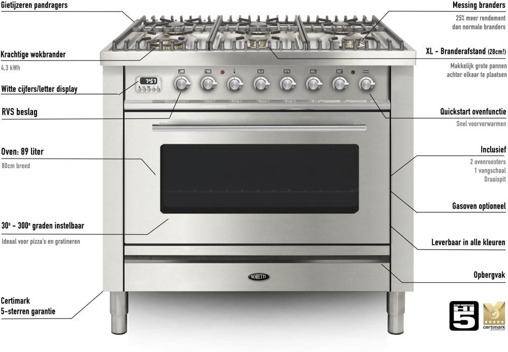 Boretti VT946IXBP afbeelding 7