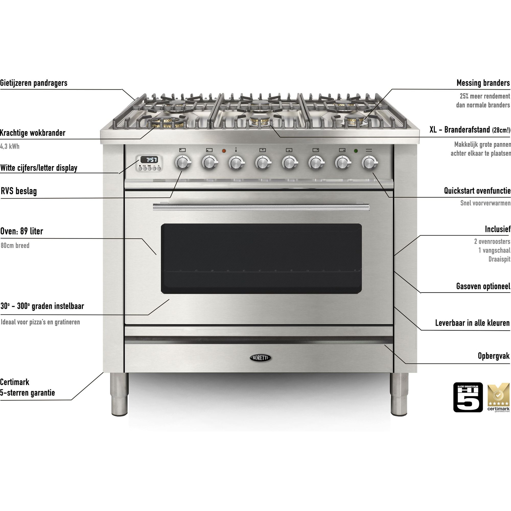 Boretti fornuis VT96WIT afbeelding 3