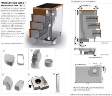 KMI8500.0SR Kuppersbusch afbeelding 2