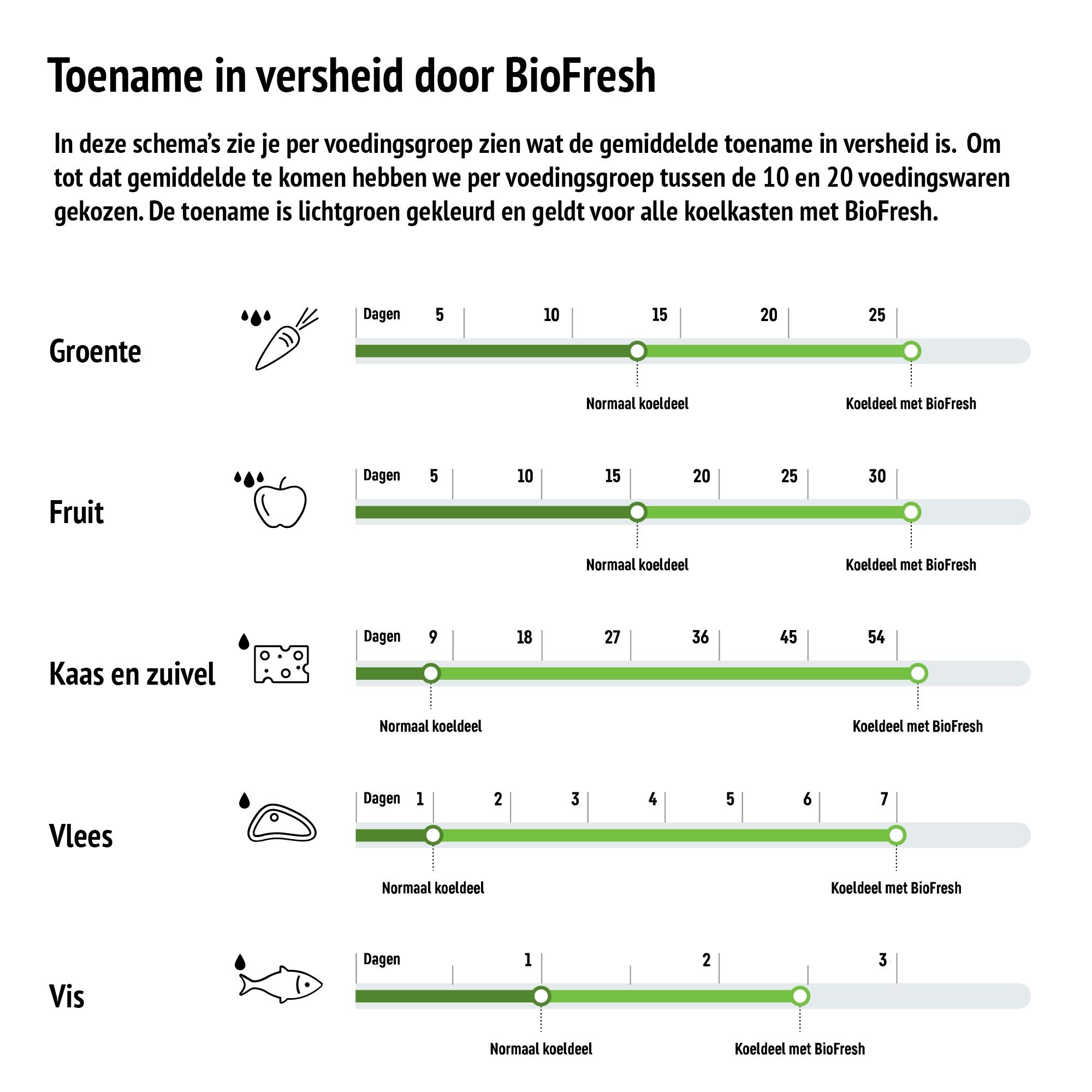 Liebherr koelkast inbouw IRBDI 5170-22 afbeelding 4