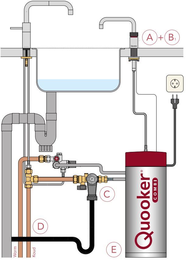 Quooker 22+NRCHR  kokendwaterkraan afbeelding 5
