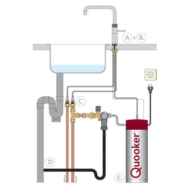 Quooker PRO3 B