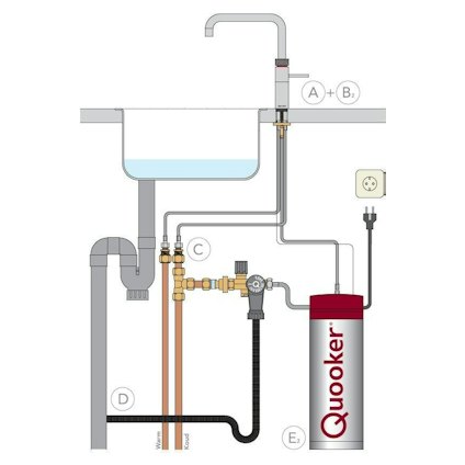 Quooker PRO3 B