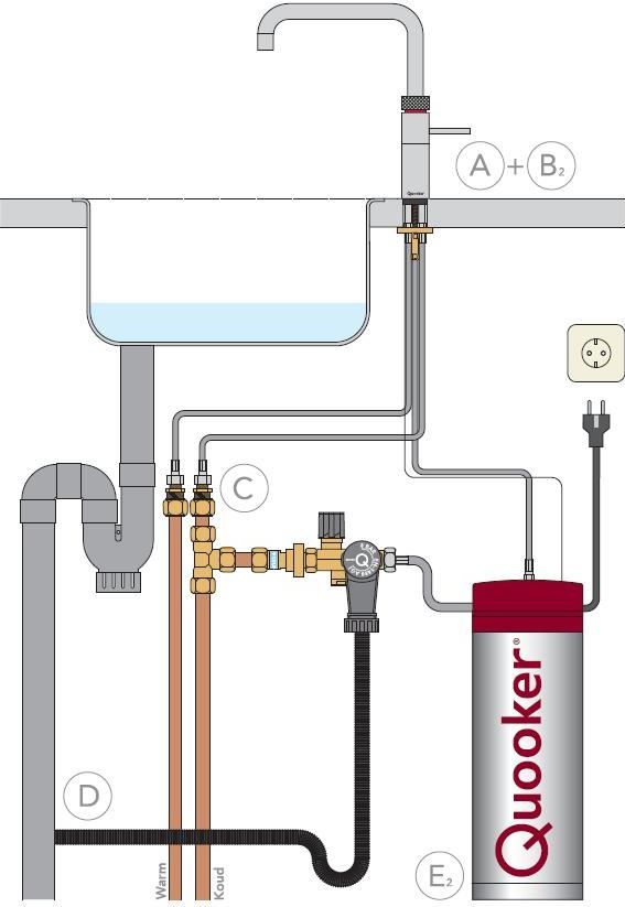 Quooker PRO3 B