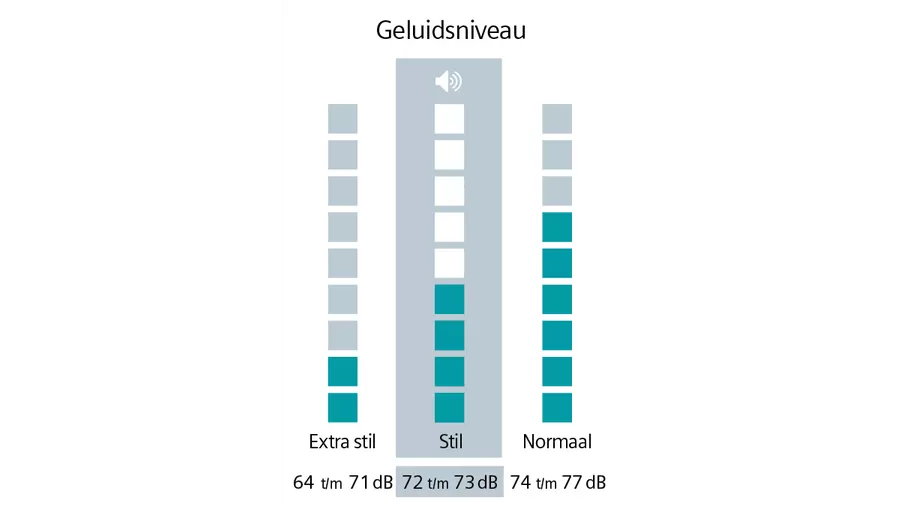 Siemens WG56B2A7NL  wasmachine afbeelding 5