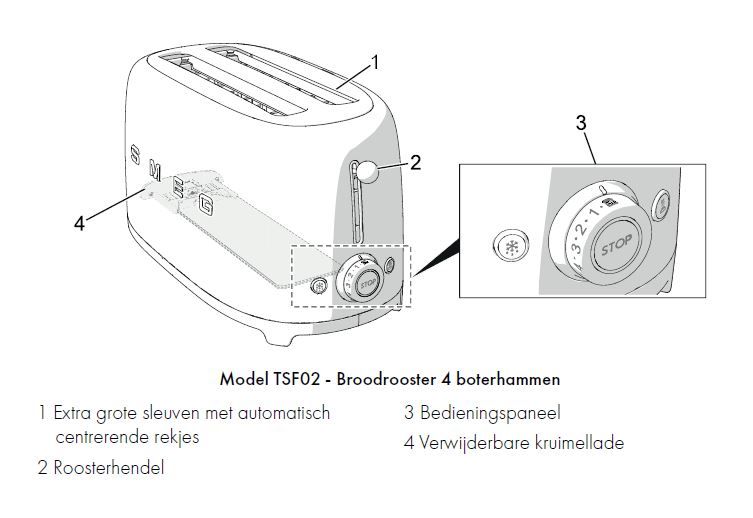 Smeg TSF02PGEU  onderdeel afbeelding 6